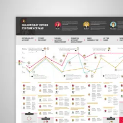 nhl senators journey mapping strategy